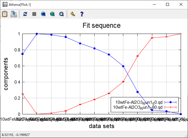 _images/Athena_LCF_sequence.png