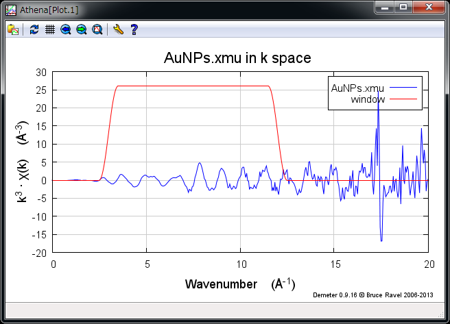 AuNPs の EXAFS 振動