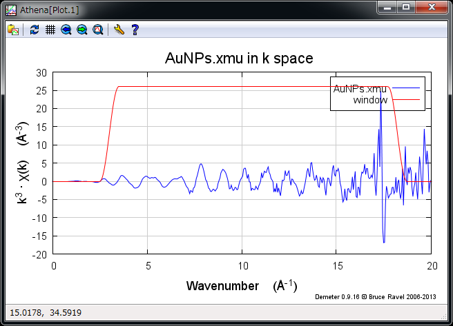 AuNPs の EXAFS 振動