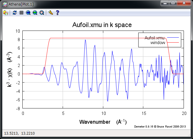 Aufoil の EXAFS 振動