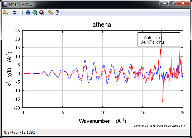 Aufoil および AuNPs の EXAFS 振動の重ね書き