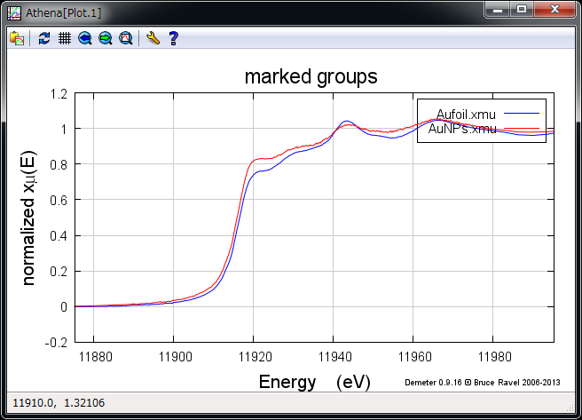 Aufoil および AuNPs の XANES スペクトルの重ね書き