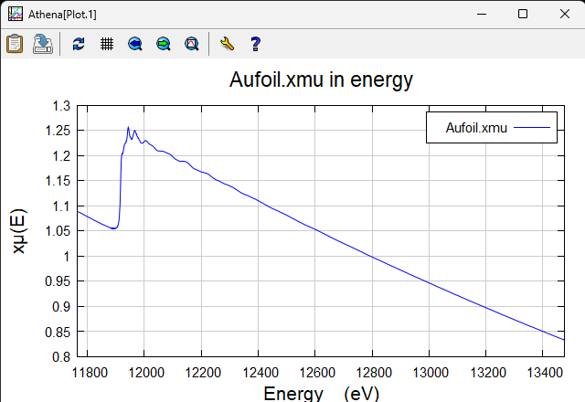 Aufoil.xmu データの読み込み