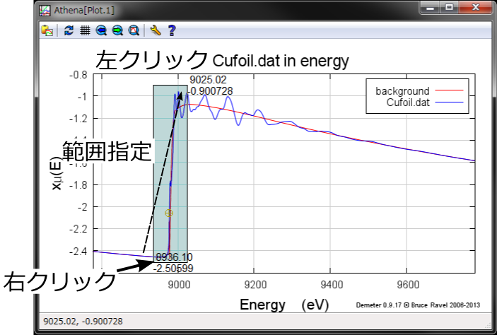 プロットの拡大方法