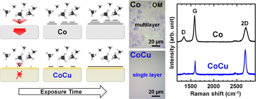 Low temperature growth of fully covered single-layer graphene using CoCu catalyst